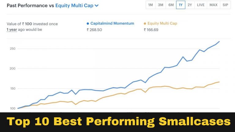 Top 10 Best Performing Smallcase to Invest in 2022 [Smallcase Review]